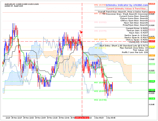 Click to Enlarge

Name: ichimoku_Scalping_example001.PNG
Size: 44 KB