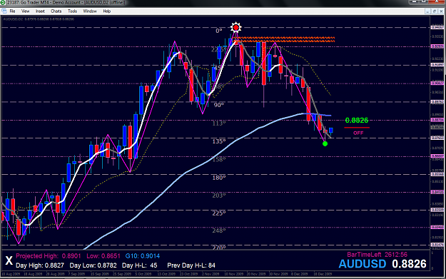 Click to Enlarge

Name: 2 Day Chart.png
Size: 94 KB