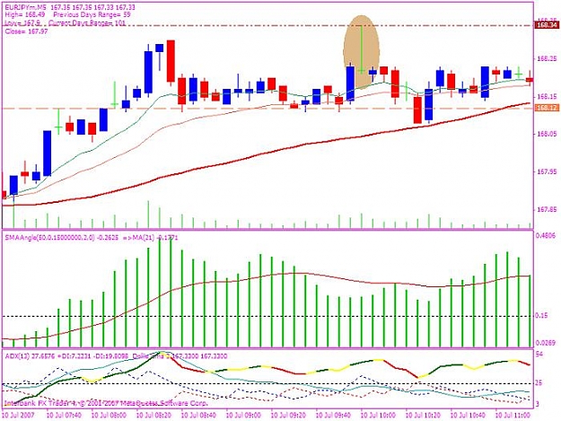 Click to Enlarge

Name: 20070710 eurjpy  setup.jpg
Size: 74 KB