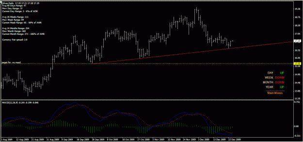 Click to Enlarge

Name: silver daily 24-Dec-09.gif
Size: 22 KB