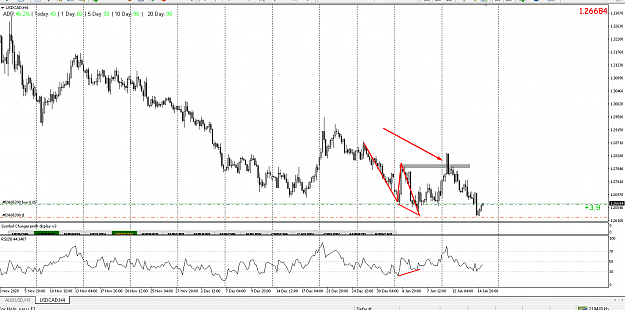 Click to Enlarge

Name: usd cad h4 dv.png
Size: 63 KB