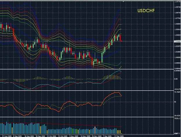 Click to Enlarge

Name: usdchf.jpg
Size: 270 KB