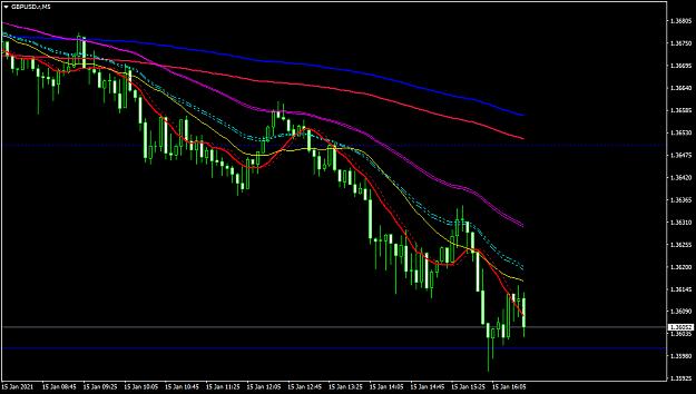 Click to Enlarge

Name: GBPUSD.rM5.png
Size: 39 KB