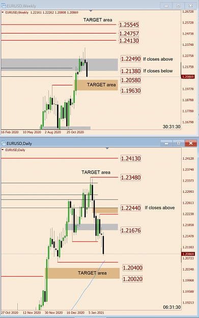 Click to Enlarge

Name: 2021-01-15 18_28_31-12186650_ Forex.com-Live 123 - EURUSD,Daily.png
Size: 81 KB