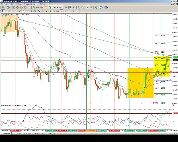 Click to Enlarge

Name: EURUSD, H1, 2009 December 24.jpg
Size: 234 KB