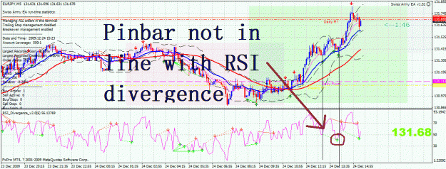 Click to Enlarge

Name: 24dec09 not same divergence.gif
Size: 165 KB