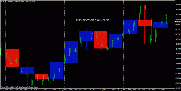 Click to Enlarge

Name: eu_yearly.gif
Size: 25 KB