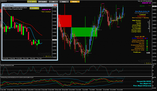 Click to Enlarge

Name: USDCHF Jan 15 H4 NY closed 16-1-2021 9-00-56 am.png
Size: 87 KB