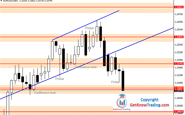 Click to Enlarge

Name: EURUSD Daily Forecast 16_01_2021.png
Size: 32 KB