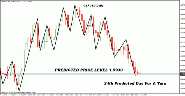 Click to Enlarge

Name: saw wave pattern gbpusd.gif
Size: 26 KB