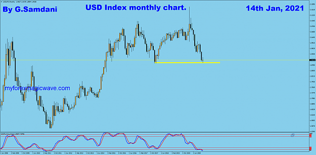 Click to Enlarge

Name: USDX monthly 01-14-21.png
Size: 67 KB