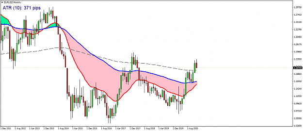 Click to Enlarge

Name: EURUSDMonthly.png
Size: 43 KB