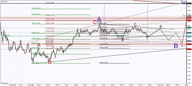 Click to Enlarge

Name: Chart_GBPUSD, D1_GARTLEY.jpg
Size: 140 KB