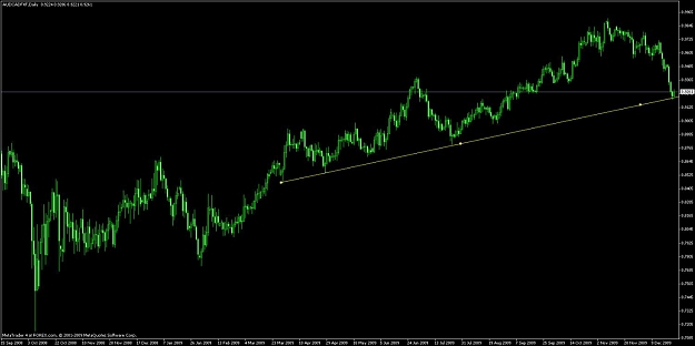 Click to Enlarge

Name: aud_cad_buy_daily.jpg
Size: 76 KB
