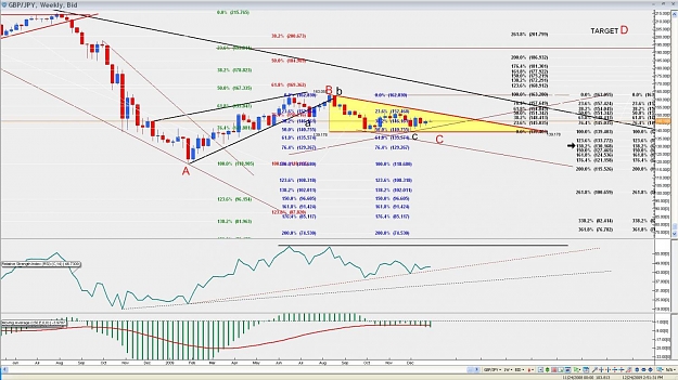 Click to Enlarge

Name: wedge weekly.jpg
Size: 164 KB