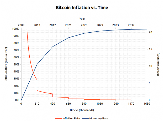 Click to Enlarge

Name: Bitcoin Inflation.png
Size: 46 KB