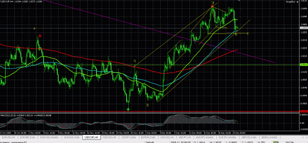 Click to Enlarge

Name: usd-chf_H4.gif
Size: 40 KB