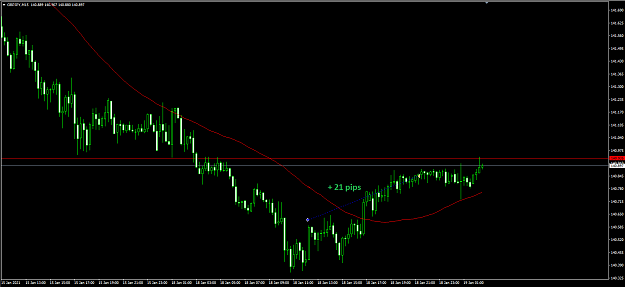Click to Enlarge

Name: 18.01.2021 GBPJPY.png
Size: 33 KB