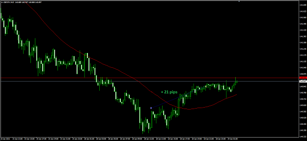 Click to Enlarge

Name: 18.01.2021 GBPJPY.png
Size: 33 KB