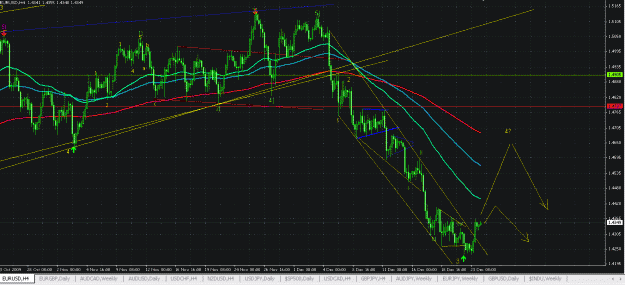 Click to Enlarge

Name: eur-usd_H4.gif
Size: 40 KB