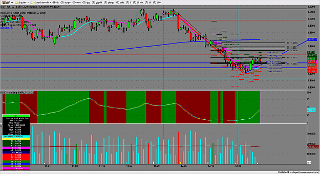 Click to Enlarge

Name: chart1482.png
Size: 213 KB