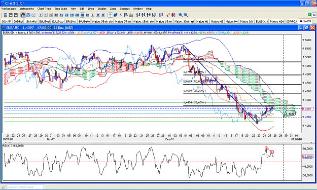 Click to Enlarge

Name: 2009-12-25_17h00_Screenshot AM-FPP-B-00_NetDania EUR-USD _ H4 _ Chart _ Fib Retrace + Divergence.PNG
Size: 95 KB