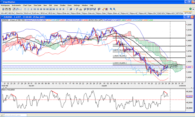 Click to Enlarge

Name: 2009-12-25_17h00_Screenshot AM-FPP-B-01_NetDania EUR-USD _ H4 _ Chart _ Fib Retrace + Divergence.PNG
Size: 95 KB