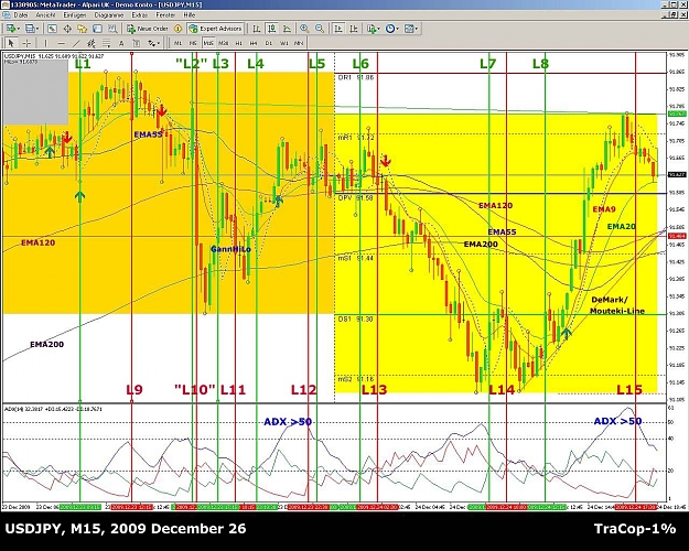 Click to Enlarge

Name: USDJPY, M15, 2009 December 26.jpg
Size: 298 KB