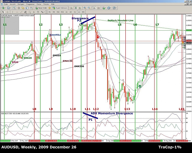 Click to Enlarge

Name: AUDUSD, Weekly, 2009 December 26, incl.Divergence.jpg
Size: 276 KB
