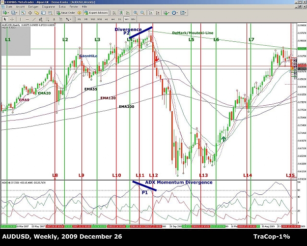 Click to Enlarge

Name: AUDUSD, Weekly, 2009 December 26, incl.Divergence.jpg
Size: 276 KB