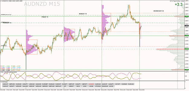 Click to Enlarge

Name: AUDNZDM15.png
Size: 89 KB