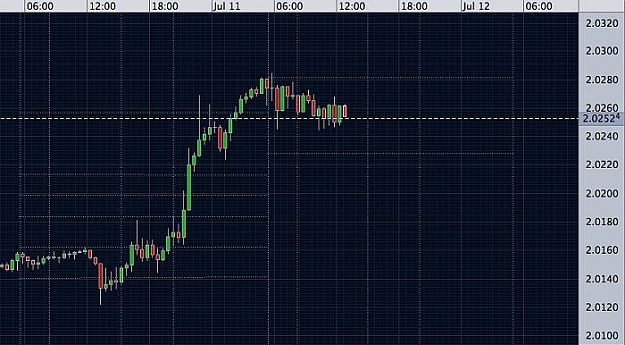 Click to Enlarge

Name: Sydney Open - NY Close Chart.jpg
Size: 54 KB