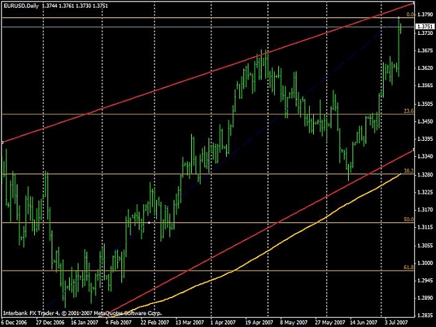 Click to Enlarge

Name: daily euro.jpg
Size: 64 KB
