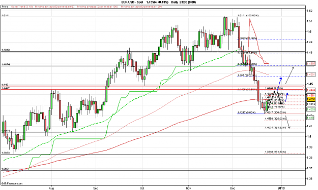 Click to Enlarge

Name: 2009-12-24_18h13_ EURUSD _ Daily _ ZigZag Method Outlook.PNG
Size: 27 KB