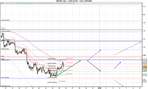 Click to Enlarge

Name: 2009-12-24_18h13_ EURUSD _ 060min _ ZigZag Method Outlook.PNG
Size: 31 KB