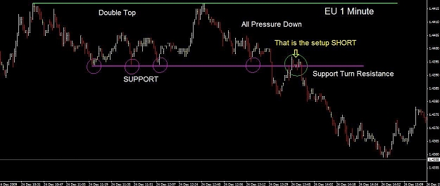 Click to Enlarge

Name: EU 1 Minute Short Setup.jpg
Size: 62 KB