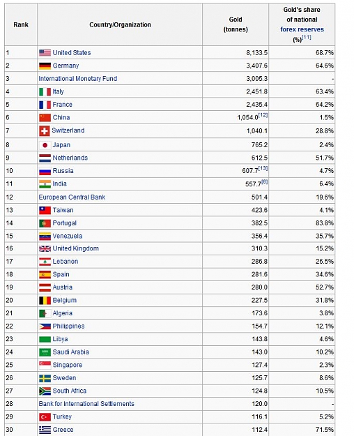 Click to Enlarge

Name: gold reserves.JPG
Size: 105 KB