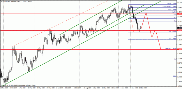 Click to Enlarge

Name: euro-daily.gif
Size: 28 KB