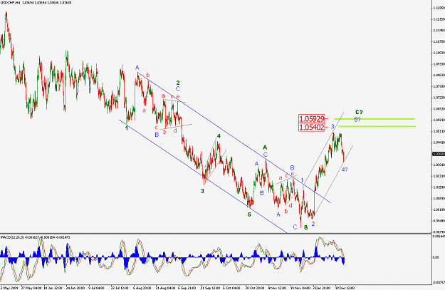Click to Enlarge

Name: usdchfh4_1.PNG
Size: 56 KB