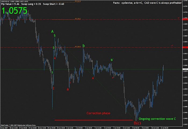 Click to Enlarge

Name: USDCAD070711.jpg
Size: 35 KB