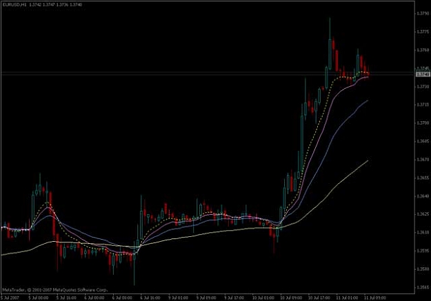 Click to Enlarge

Name: eurusd_2007-07-11.jpg
Size: 17 KB