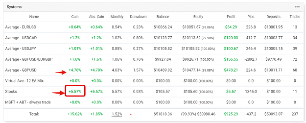 Click to Enlarge

Name: stocks_beat_currencies.png
Size: 127 KB
