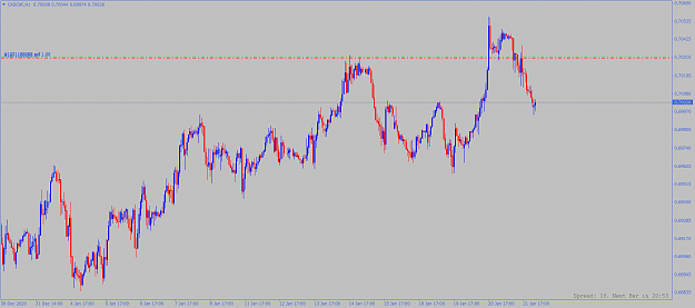 Click to Enlarge

Name: cadchf-h1-alpari.png
Size: 67 KB