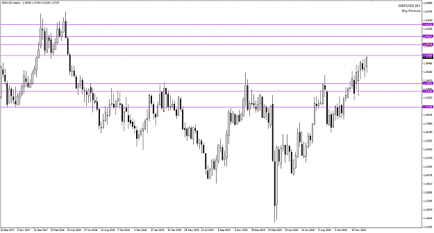 Click to Enlarge

Name: GBPUSD Jan 22 Big Picture MN levels 22-1-2021 8-33-14 am.png
Size: 27 KB