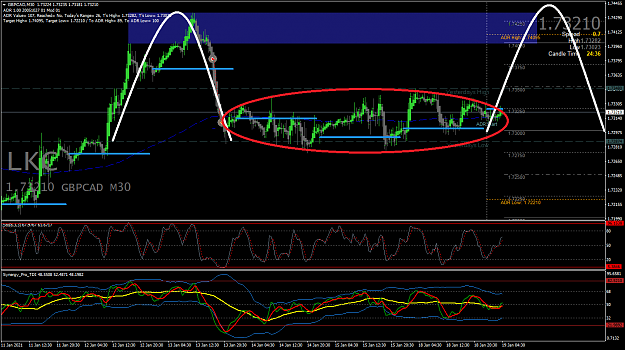 Click to Enlarge

Name: 19.1.21 T AO GBPCADM30 CE potential short.png
Size: 81 KB
