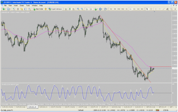 Click to Enlarge

Name: eurusd-4h091227.gif
Size: 45 KB