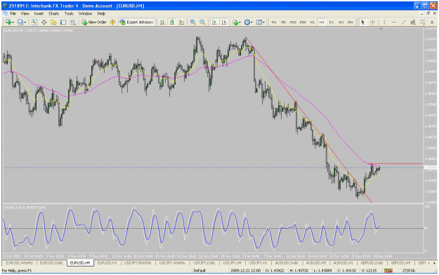 Click to Enlarge

Name: eurusd-4h091227.gif
Size: 45 KB