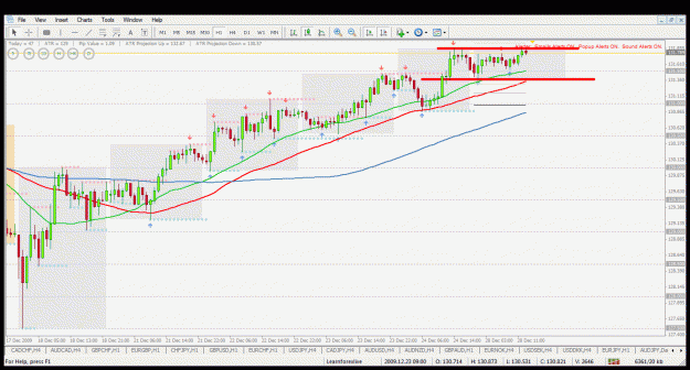 Click to Enlarge

Name: eurjpy  h1 28.12.2009.gif
Size: 46 KB