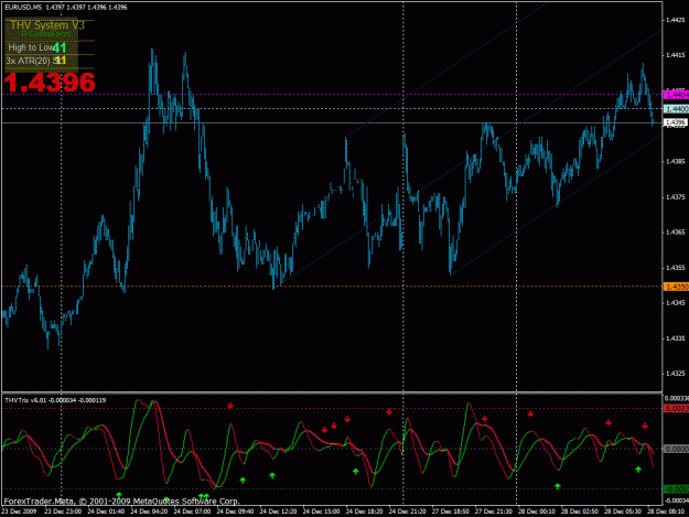 Click to Enlarge

Name: eurusd5min.gif
Size: 32 KB