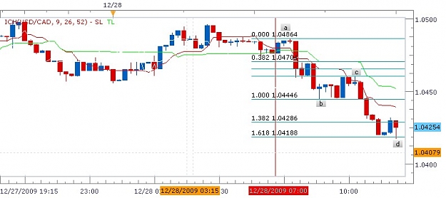 Click to Enlarge

Name: New Chart.JPG
Size: 59 KB